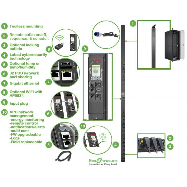 APC APDU9959EU3 unità di distribuzione dell'energia (PDU) 24 presa(e) AC 0U Nero [APDU9959EU3]