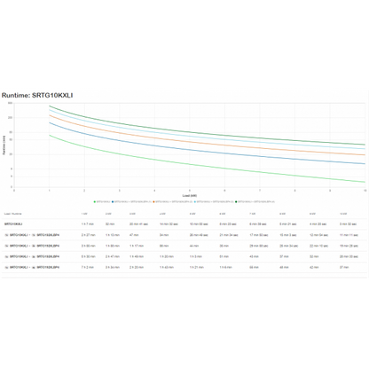 APC SRTG10KXLI uninterruptible power supply (UPS) Double conversion (online) 10 kVA 10000 W 3 AC outlet(s) [SRTG10KXLI] 