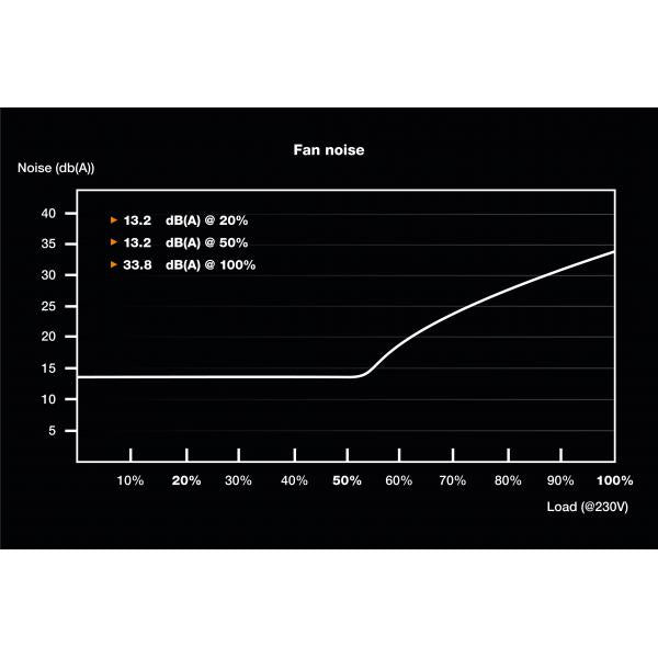 BE QUIET! ALIMENTATORE SFX POWER 3 450W [BN321]