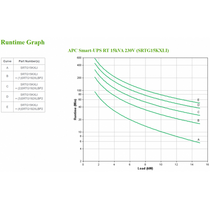 APC SRTG15KXLI sistema de alimentación ininterrumpida (UPS) Doble conversión (en línea) 15 kVA 15000 W [SRTG15KXLI] 