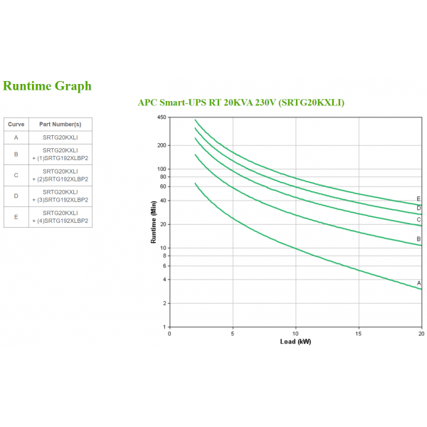APC SRTG20KXLI gruppo di continuità (UPS) Doppia conversione (online) 20 kVA 20000 W [SRTG20KXLI]