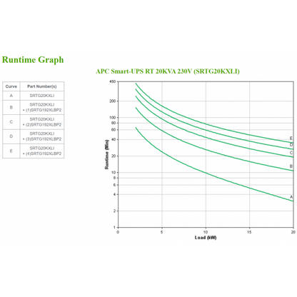 APC SRTG20KXLI gruppo di continuità (UPS) Doppia conversione (online) 20 kVA 20000 W [SRTG20KXLI]