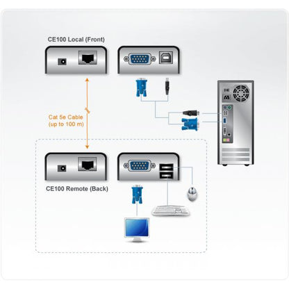 ATEN USB Mini KVM Extender 1920 x 1200 100Meters , Wide Screen support CE100-AT-G [CE100-AT-G]