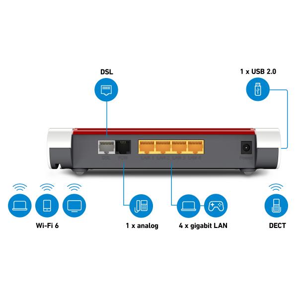 ¡AVM FRITZ! ROUTER INTERNACIONAL FRITZ!BOX 7530 AX [20002944] 