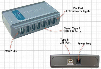 D-LINK HUB 7 PORTE USB2.0 [DUB-H7]