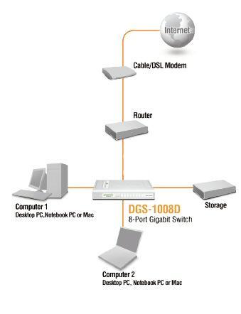 D-LINK SWITCH 8 PORTE GIGABIT SOHO [DGS-1008D]